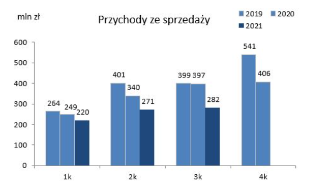 Torpol – dobry wynik, ale co dalej