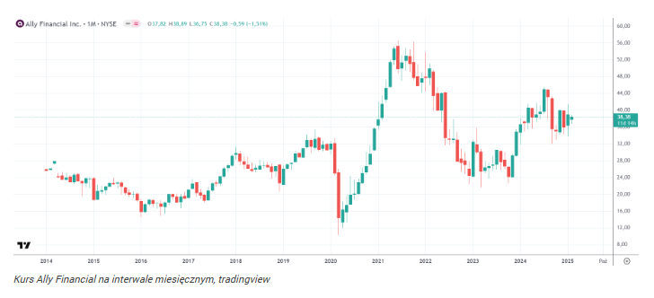 Warren Buffett nie bez powodu inwestuje w te dwie spółki