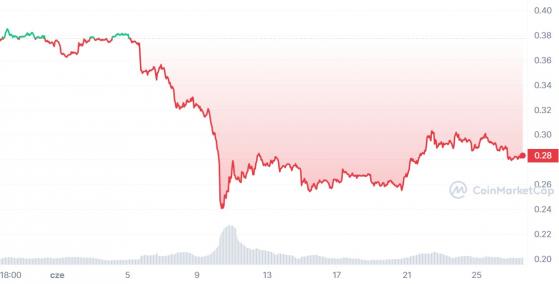 Cardano silne mimo ciosu ze strony SEC. Ważny wskaźnik wskazał nowe ATH