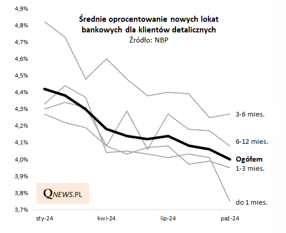 Alternatywa dla coraz mniej rentownych lokat