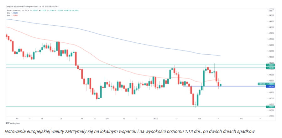 Euro w górę, dolar w dół. Dane z UK umacniają funta