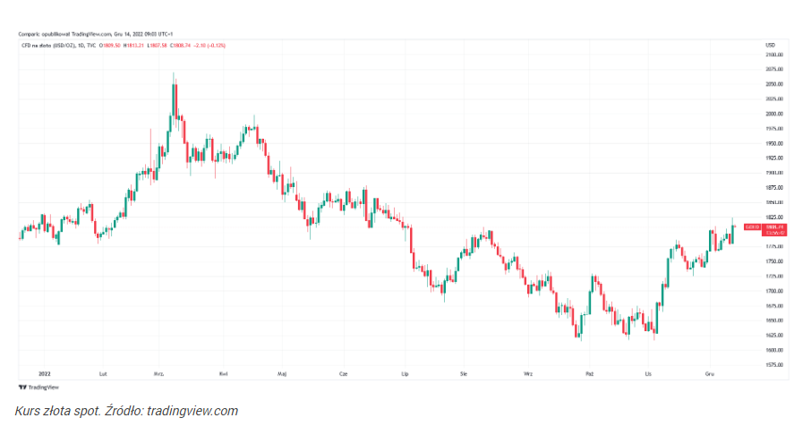 Prognoza ceny złota: spadek w długim terminie, uważa bank HSBC