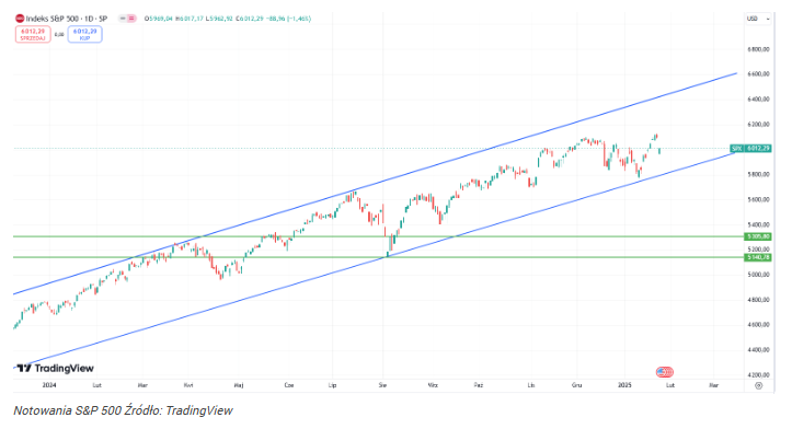 DeepSeek rzuca wyzwanie Wall Street. Chiny budzą się z letargu