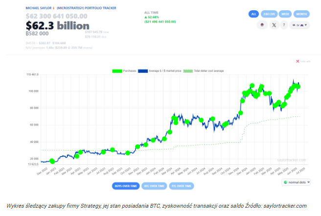 Znany miliarder zapowiada ogromne zakupy Bitcoina! Znany miliarder zapowiada ogromne zakupy Bitcoina!