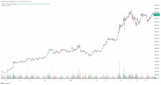 Buy the dip! Arthur Hayes wyjaśnia, dlaczego kurs bitcoina zaraz mocno spadnie