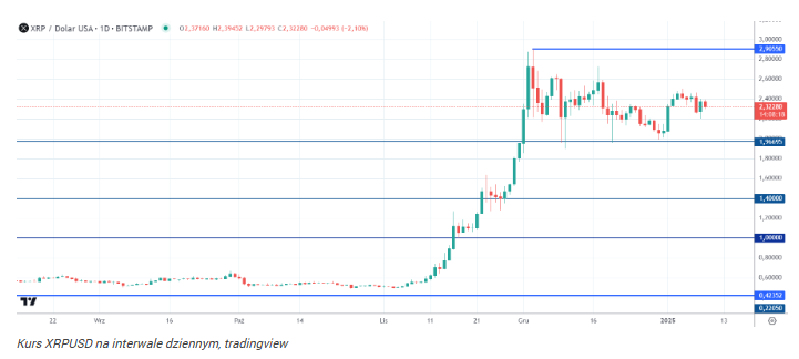 XRP może zyskać aż 281% – to ostatnia szansa kryptowaluty