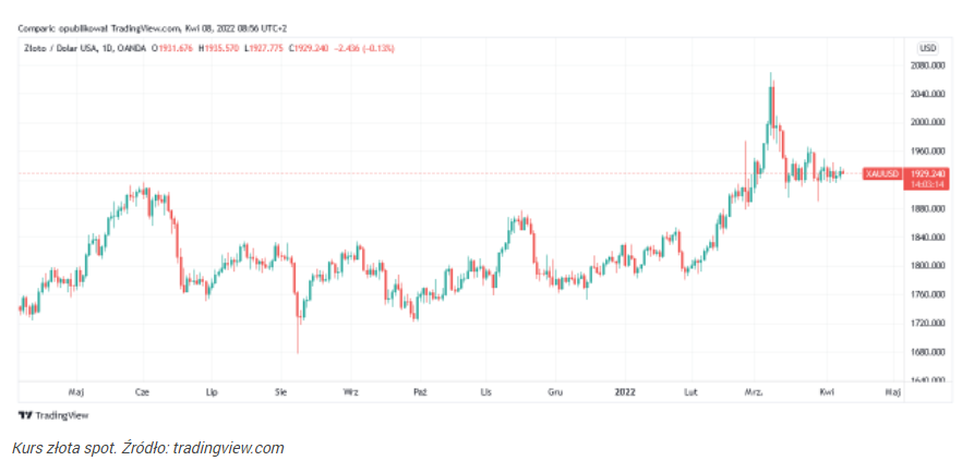 Cena złota pod presją umocnienia dolara i jastrzębiego Fedu