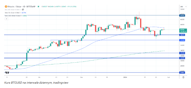 Luty – nowa szansa dla Bitcoina? Optymizm wśród prognoz BTC