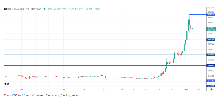 XRP „matką wszystkich oszustw”. Kryptowaluta w ogniu krytyki