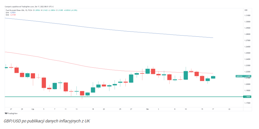 RBNZ znowu podnosi stopy, rynek czeka na FOMC minutes