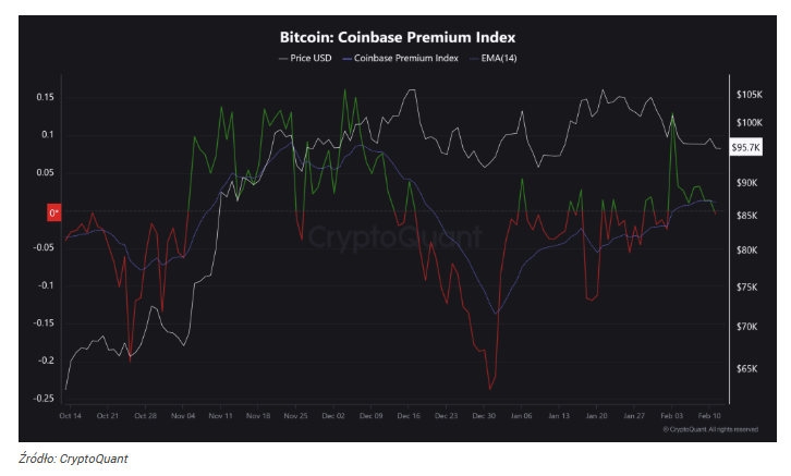 Bitcoin ma problem. Dlaczego Fed opóźnia obniżki stóp procentowych?