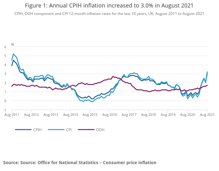 Odczyty inflacji ruszają głównymi walutami na Forex