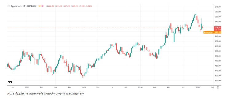 Warren Buffett ma w portfelu dwie tanie perełki