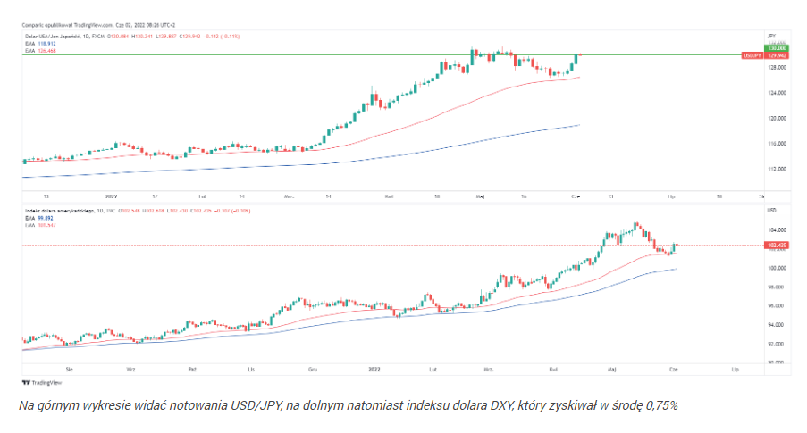 Silny dolar przed danymi z amerykańskiego rynku pracy