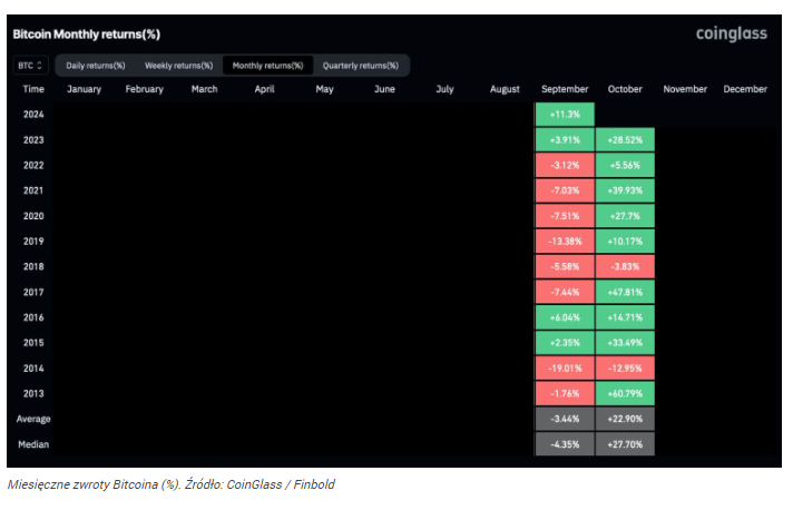 Bitcoin osiągnie nowy rekord w październiku, przewiduje ChatGPT