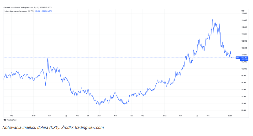 Cena złota w silnym trendzie wzrostowym. Czy przebije 1900 dol.?