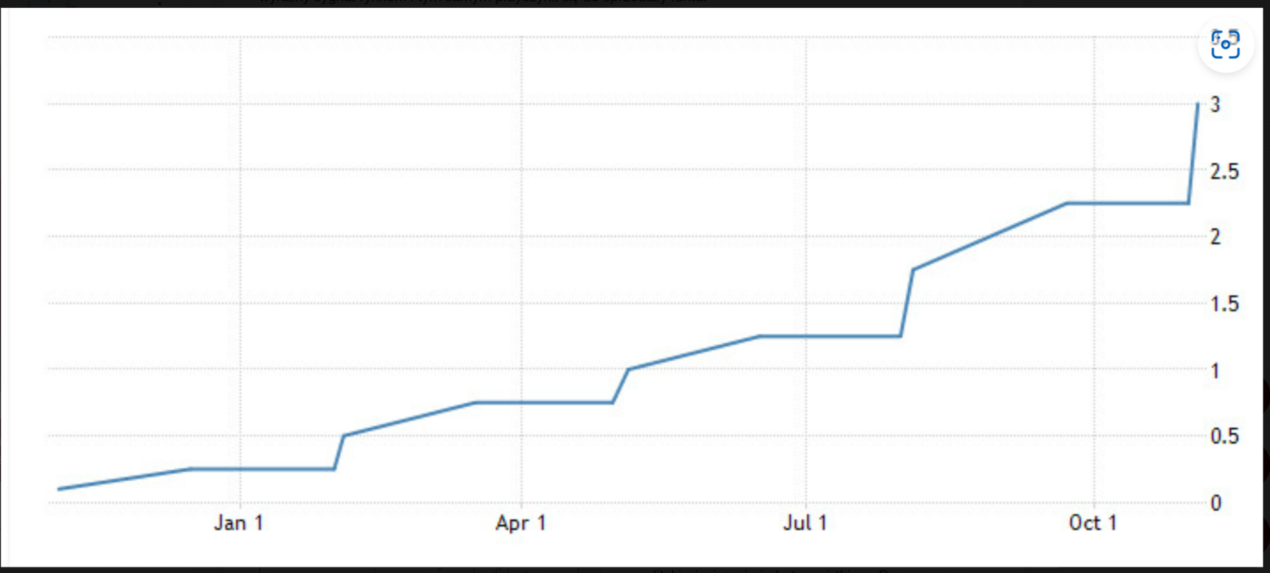 GBP/USD. Kolejny cios w funta. Bank Anglii kończy cykl zacieśniania