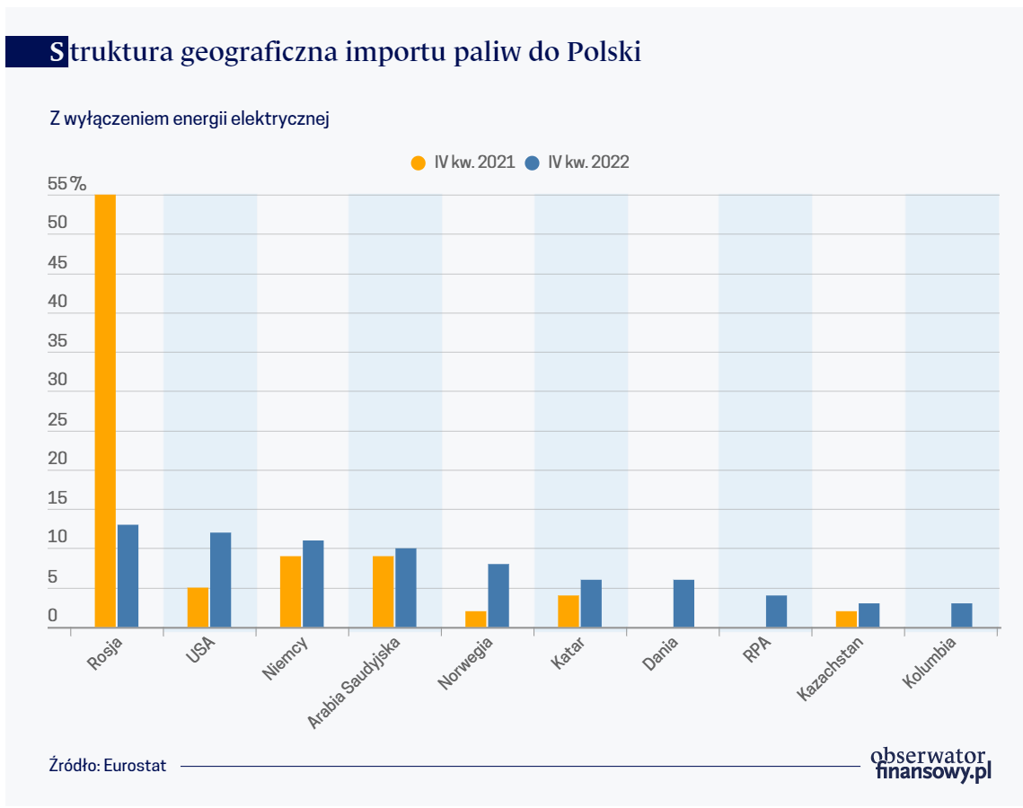 Wpływ wojny na handel zagraniczny Polski