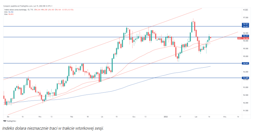 Euro w górę, dolar w dół. Dane z UK umacniają funta