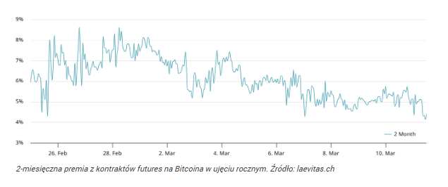 4 sygnały, że Bitcoin nie spadnie niżej. To ostatni przystanek?