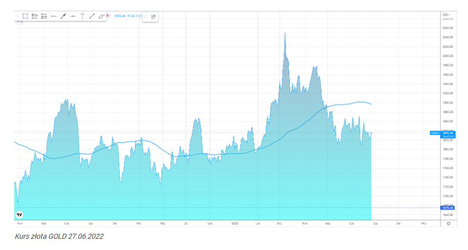 Metale szlachetne rosną po zakazie importu rosyjskiego złota