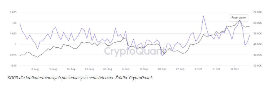 Ethereum wyprzedzi bitcoina na wykresie? Bycza dywergencja ETH/BTC