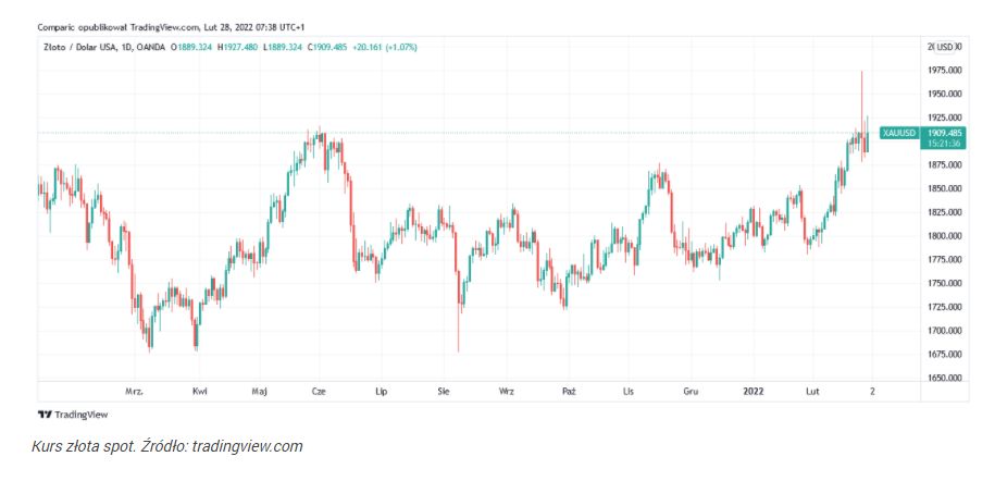 Złoto Mocno W Górę Konflikt Na Ukrainie Wpływa Na Ceny Metali Szlachetnych 3484
