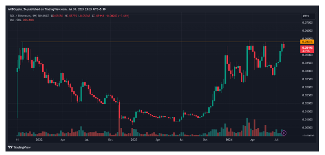 Ta kryptowaluta będzie więcej warta niż Ethereum. Rządzi rynkiem?