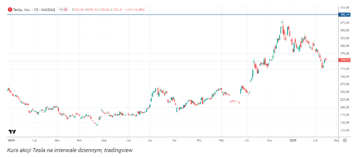 Wielki powrót Twittera? Elon Musk chce pozyskać 44 mld USD dla X