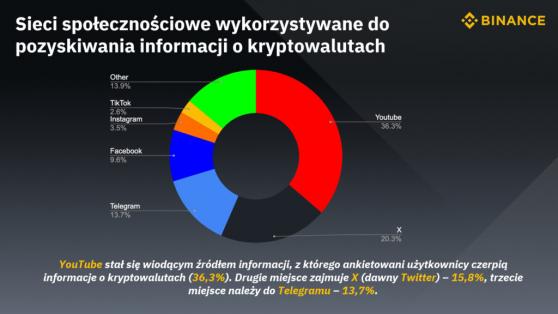 Ile Polacy wydają miesięcznie na kryptowaluty? Bitcoin (BTC) zamiast lokaty w banku (badanie)