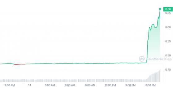 XRP - Figure 1