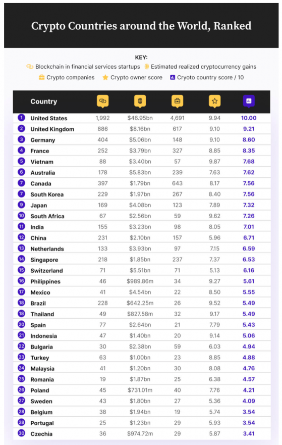 Krypto-kraje, które odnoszą największe sukcesy na świecie