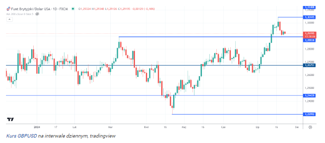 Największy zarządzający w Europie stawia na funta. GBP/USD osiągnie