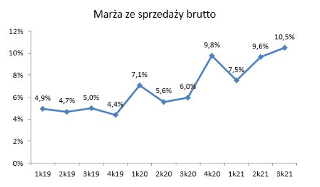 Torpol – dobry wynik, ale co dalej