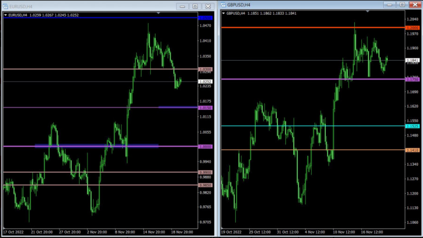 Plan handlowy dla EUR/USD i GBP/USD na 22 listopada