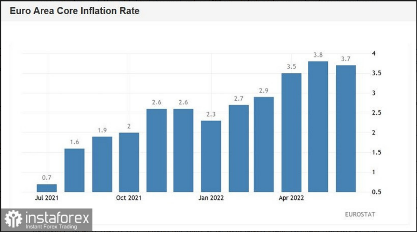 EUR/USD. Tygodniowe raporty o inflacji: więcej pytań niż odpowiedzi