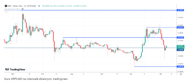 Kup XRP, idź na plażę i zrelaksuj się. Czołowy analityk kryptowalut