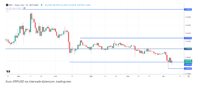 Ripple na fali wzrostu. Czy $6 za XRP jest w zasięgu?