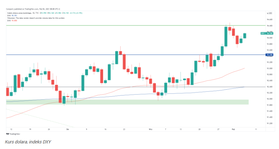 RBNZ podwyższył stopy proc., NZD jednak w dół