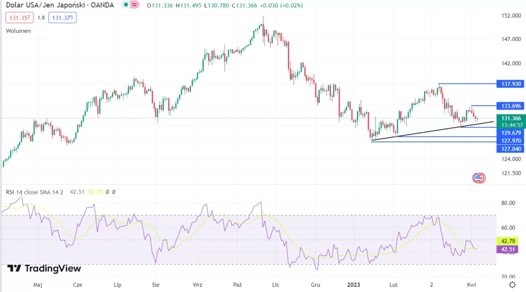 USD/JPY