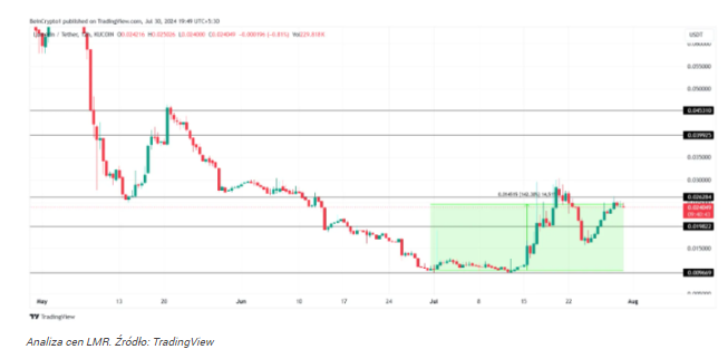 Top 3 kryptowaluty, które mogą eksplodować w sierpniu 2024 r