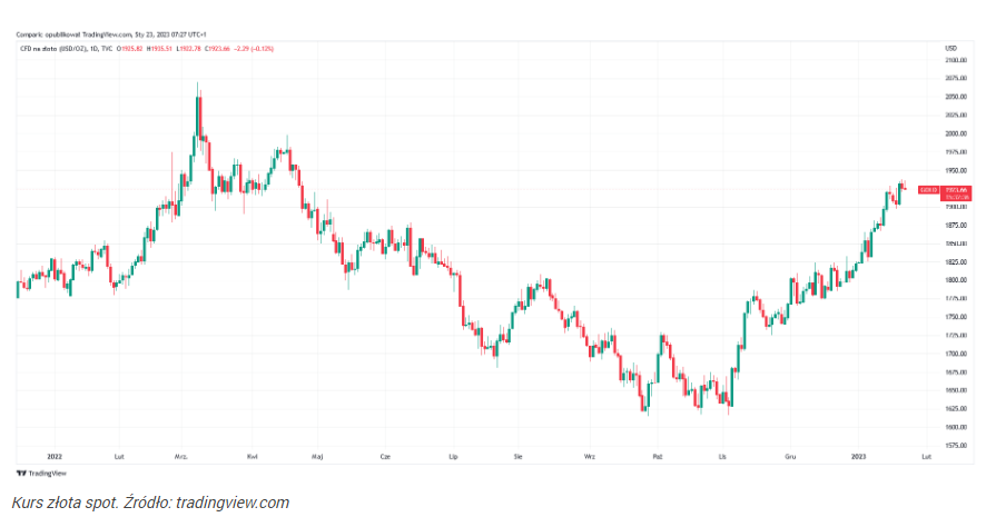 Cena złota spada, banki centralne wstrząsną wkrótce rynkami?