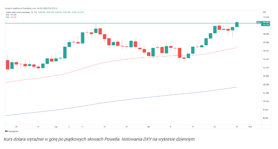 Dolar z nowym tegorocznym rekordem!