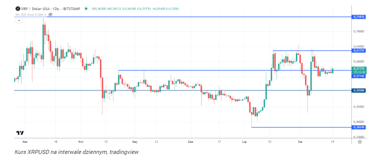 XRP za 10 000 USD? Odważna prognoza, która podzieliła społeczność 