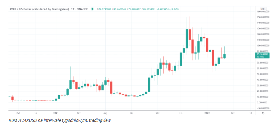 Te 3 kryptowaluty mogą eksplodować w 2022 r. To nie bitcoin ani eth