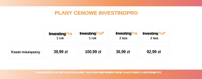 ceny Investingpro 1403205