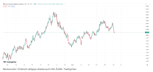 Złoto powtarza scenariusz z maja. Kurs XAU/USD gotowy do skoku