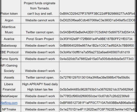 BNB Chain publikuje listę 191 ryzykownych DApps i fałszywych tokenów