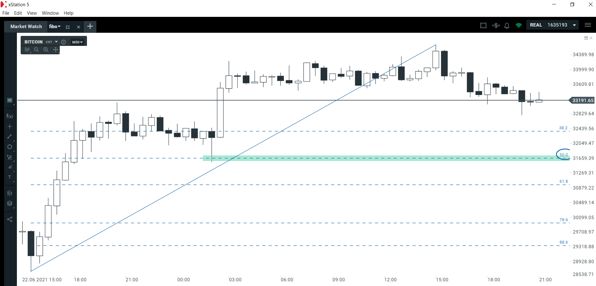 Target spadkowy na Bitcoinie