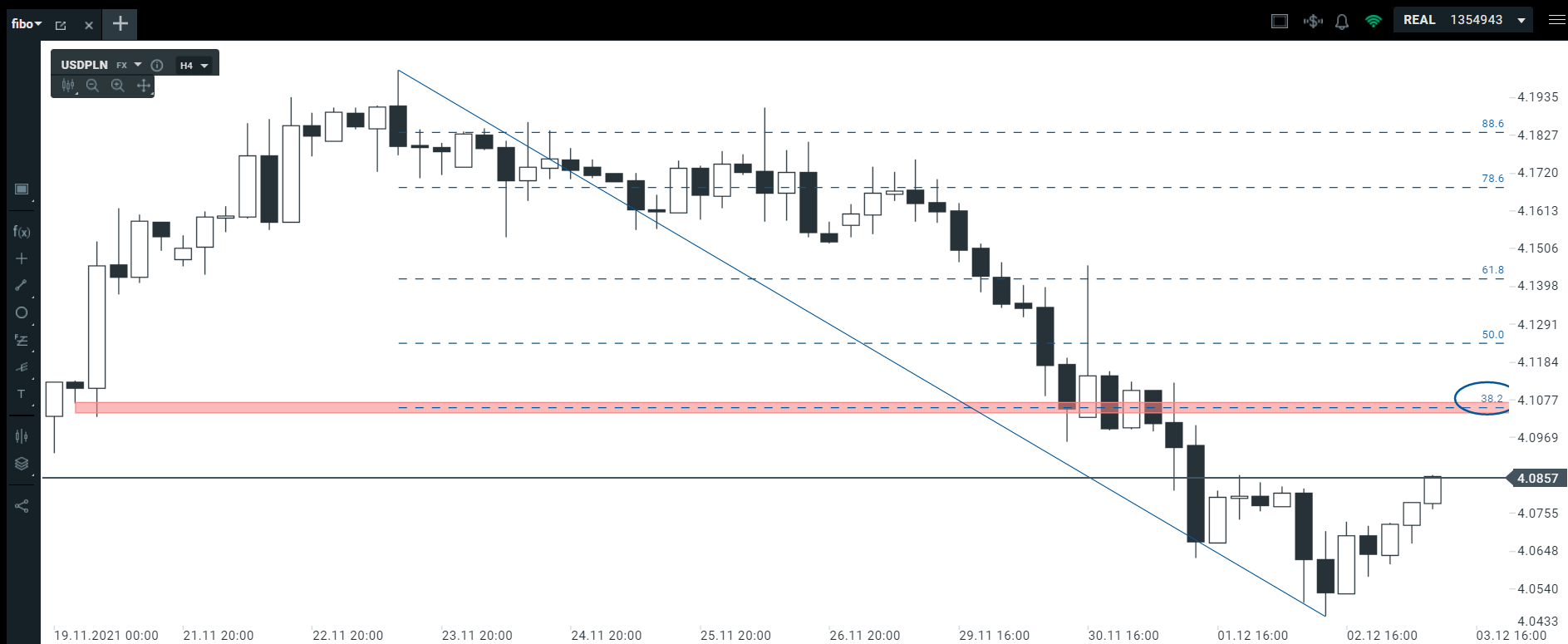 Jak długo potrwa korekta na USDPLN?